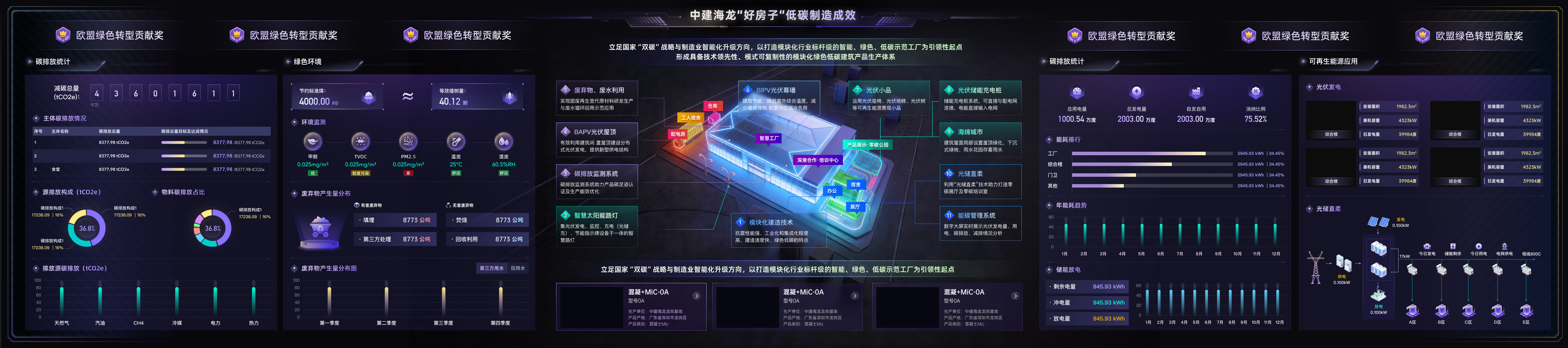能碳管理平台 · 全景界面