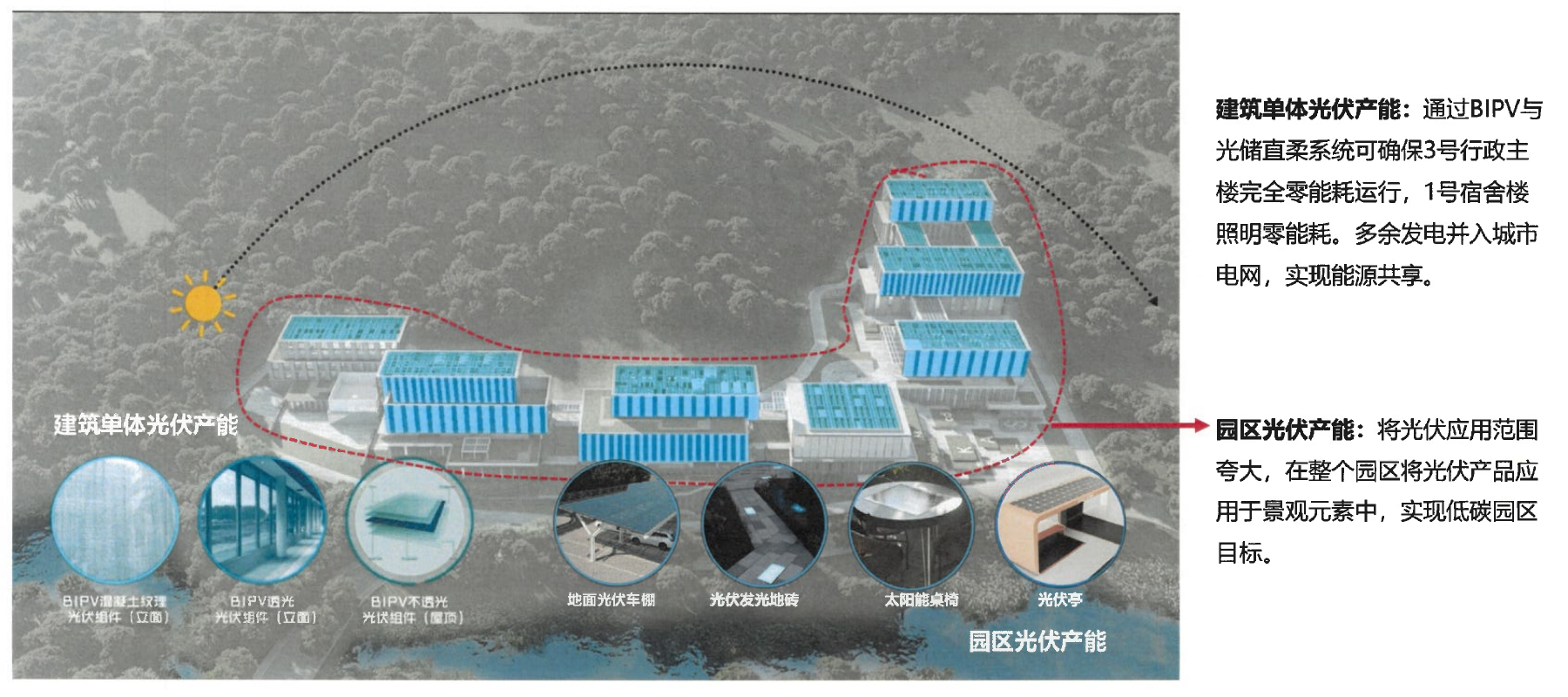 计量院项目 · 能源场景配置方案